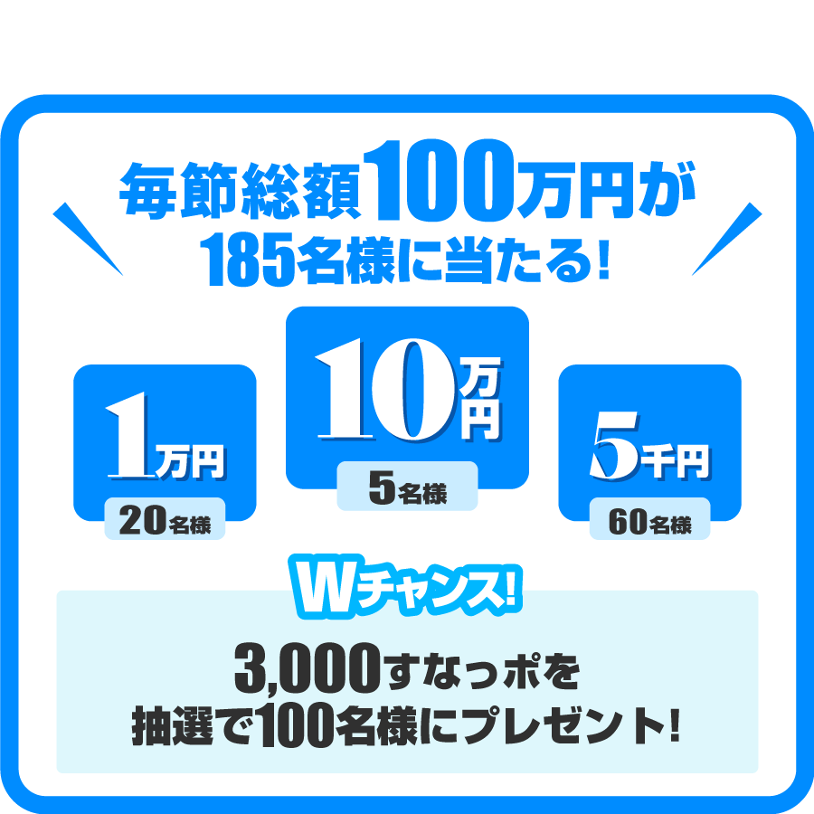 毎節総額100万円が185名さまに当たる！10万円が5名、1万円が20名、5千円が60名